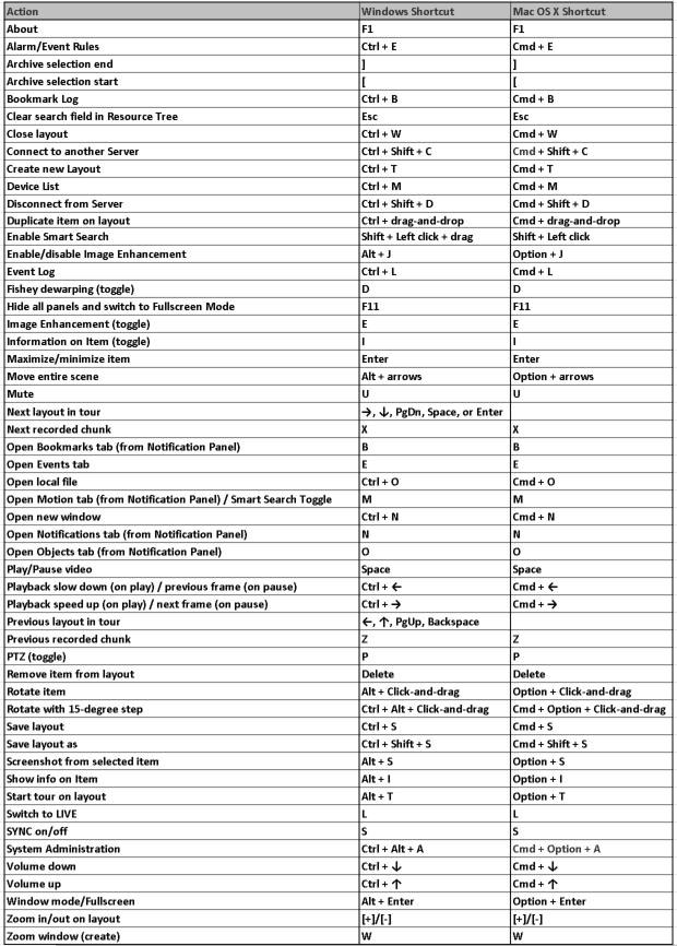 WAVE_Keyboard_Shortcuts.PNG