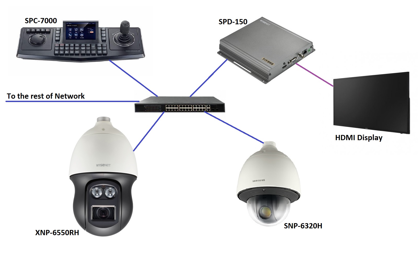 SPC-7000_con_SPD-150.jpg