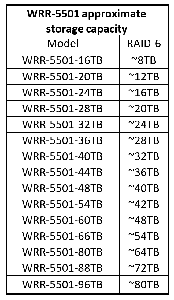 WRR-5301/5501: Reporting Incorrect Drive Size in Windows
