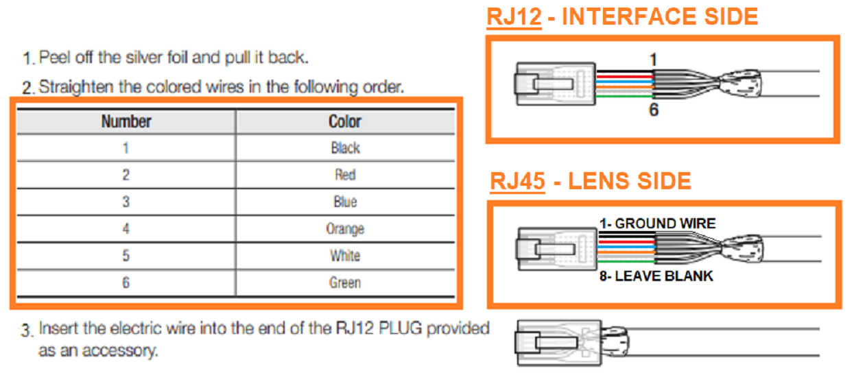 Wisenet store camera wire