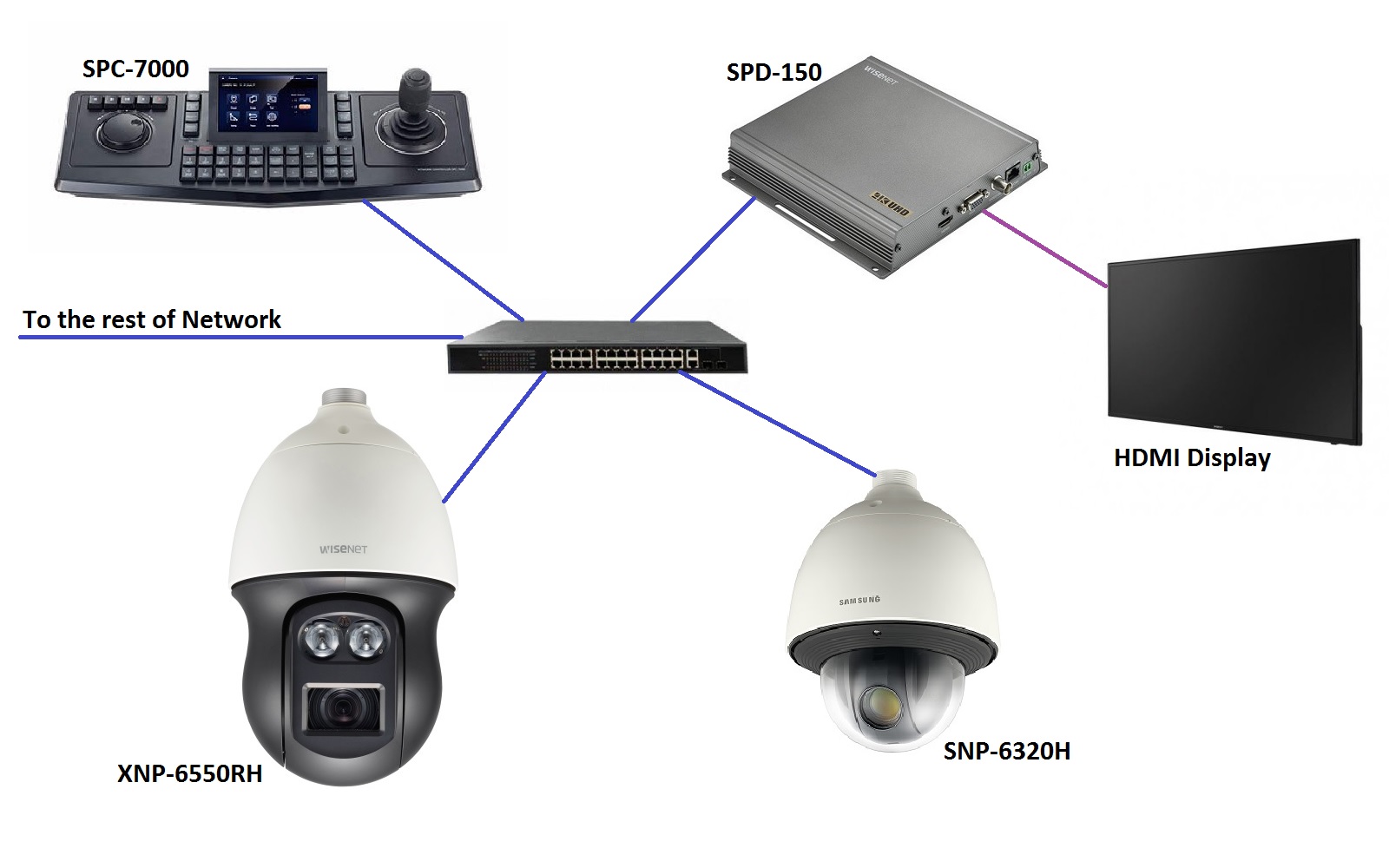 Decoder - SPD-150 Controlling PTZ cameras – Hanwha Vision Support Portal